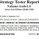 Strategy Tester Reportが文字化け
