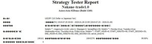 Strategy Tester Reportが文字化け